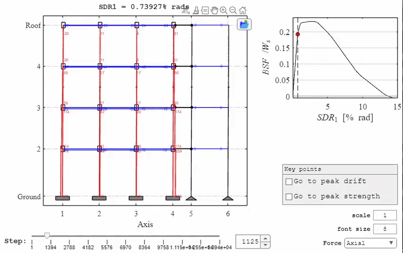 FM-2D Force Diagrams